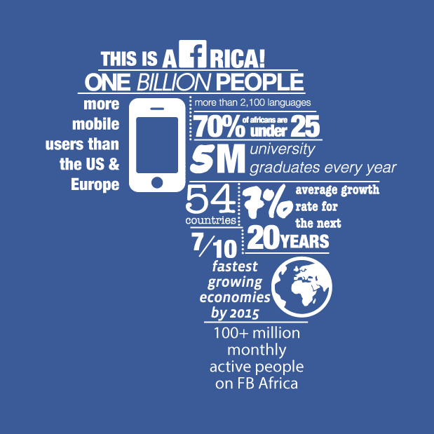 Digital marketing in Africa